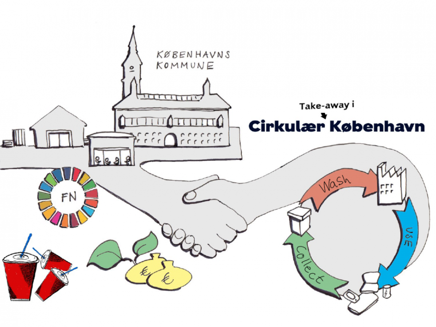 Reduce & Reuse | Circular Copenhagen